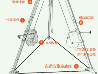 救援三腳架上可以同時安裝兩臺手搖絞盤嗎
